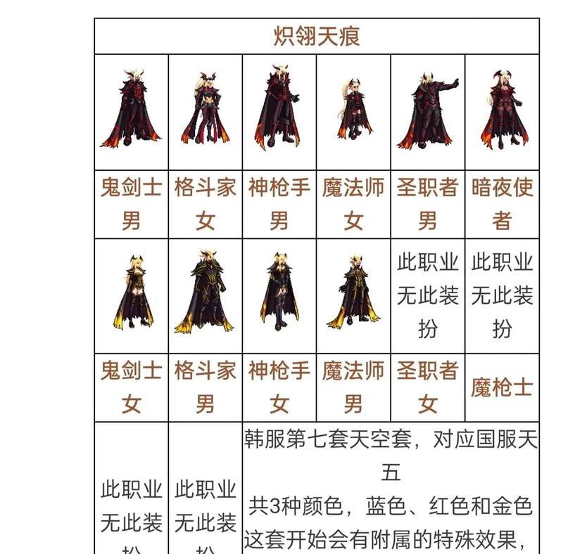 dnf带什么套装最好？套装选择对角色有何影响？
