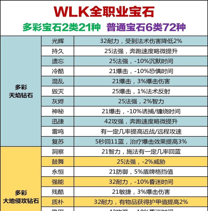 魔域宝石消失会有什么影响？