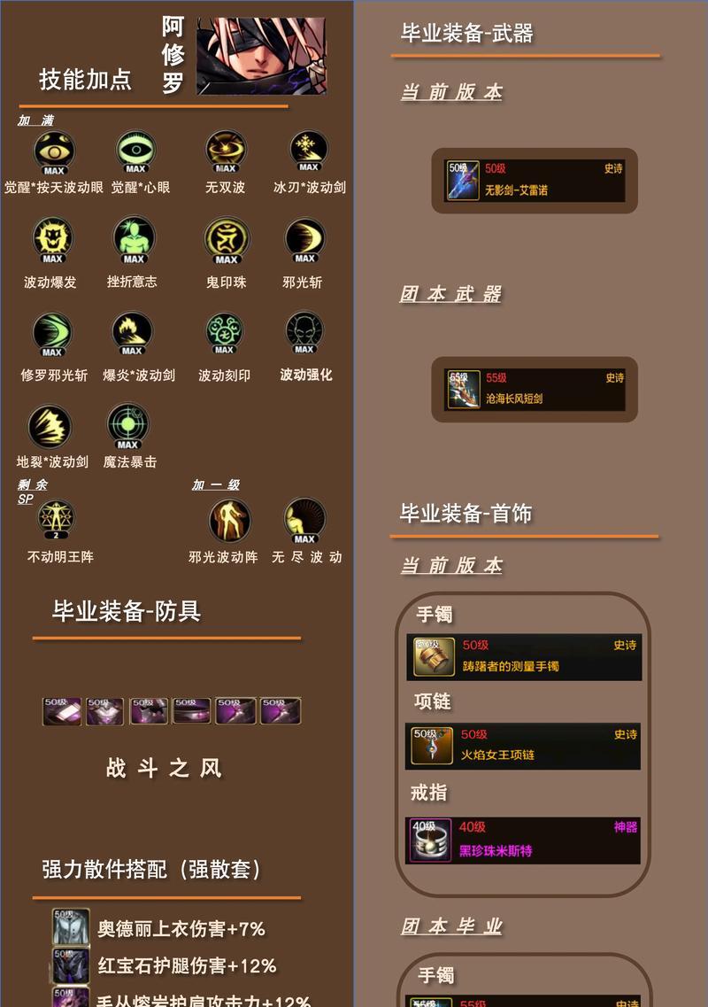 地下城手游绿都应该刷哪个级别？