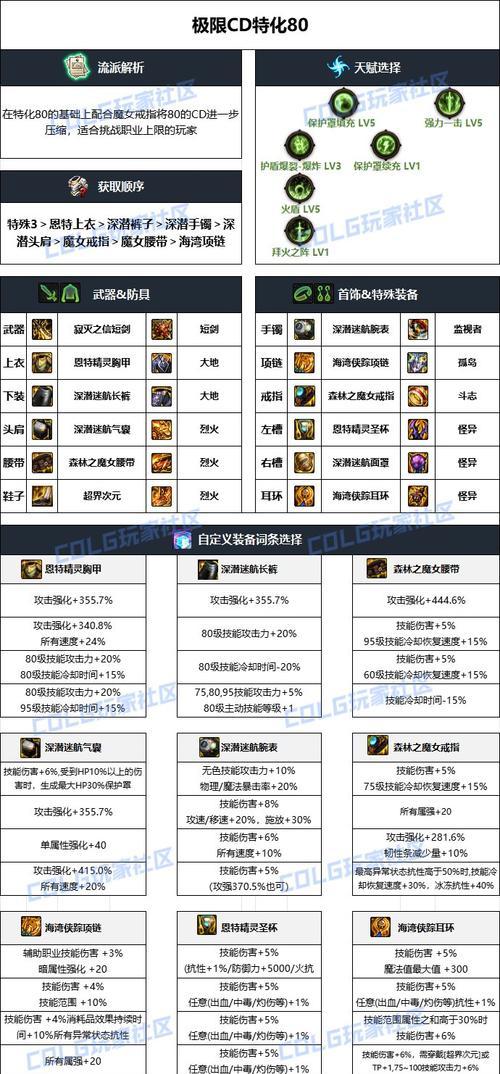 地下城中妈妈角色毕业装备如何搭配？