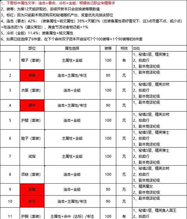 魔域圣装选择哪种石头更合适？