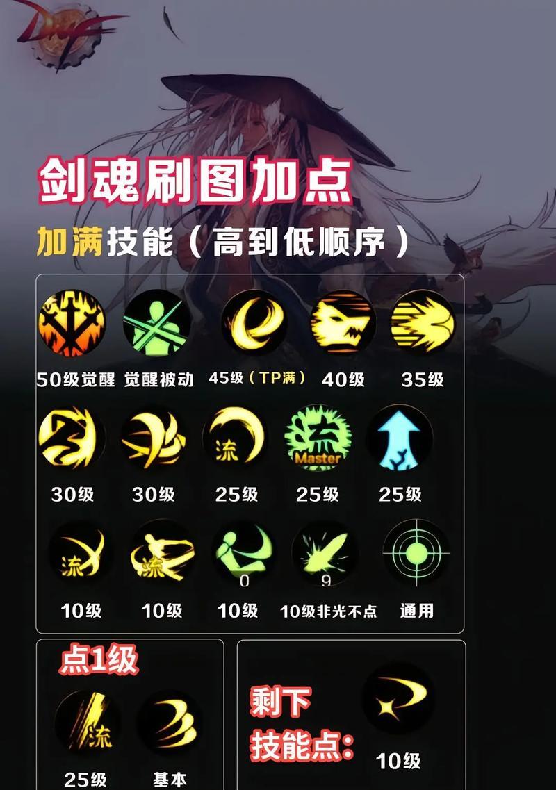 dnf混沌剑魂打龙怎么打？有哪些有效策略？