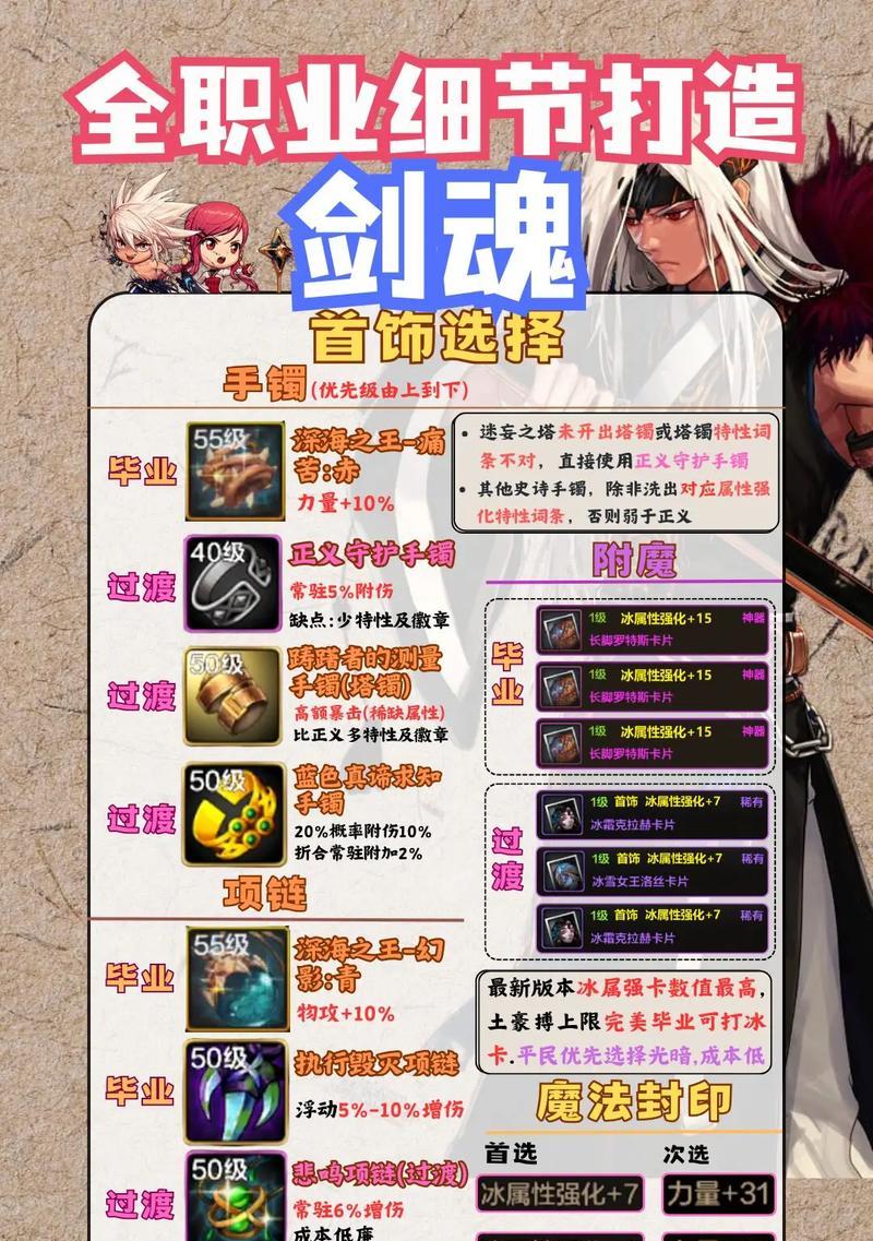 dnf混沌剑魂打龙怎么打？有哪些有效策略？