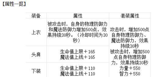 地下城武器分解后如何重新装备？