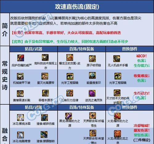 dnf血法适合什么属性？如何打造血法角色？