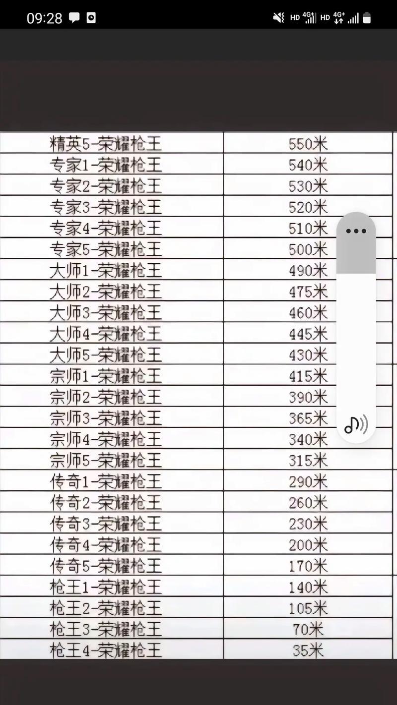 挑战cf最高段位是多少？如何达到最高段位？