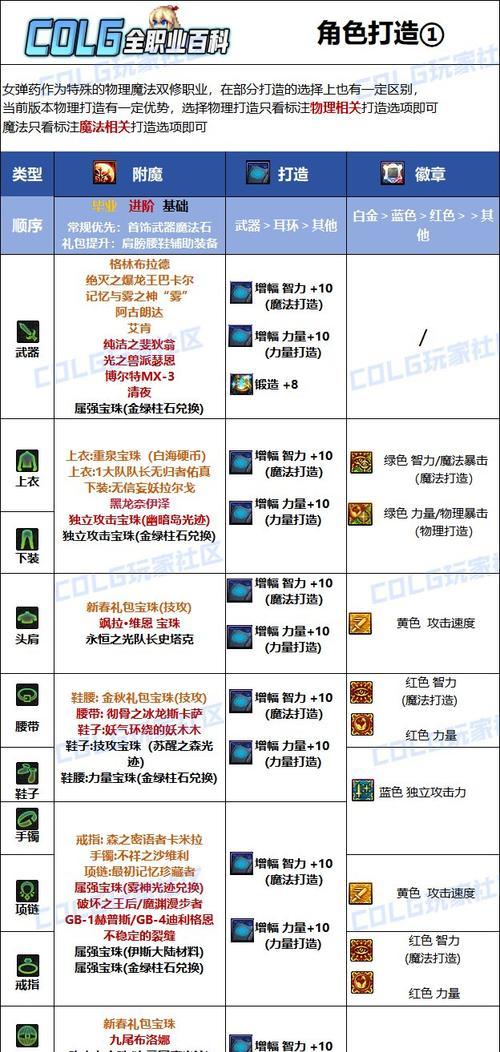 地下城弹药武器特性选择指南？哪种特性更适合弹药武器？