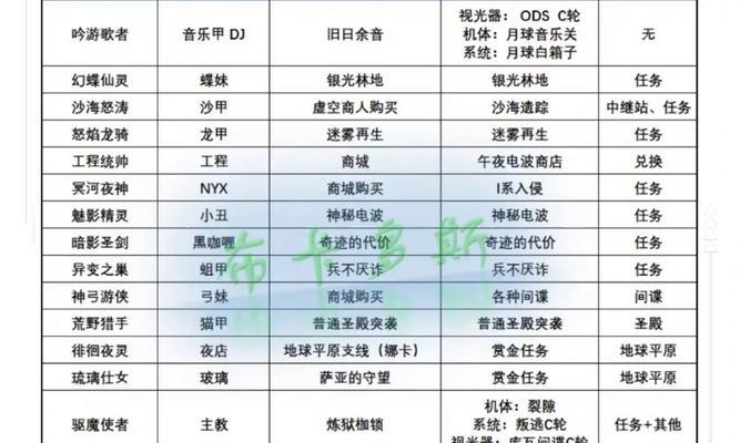 小明怎么获得星际战甲？星际战甲的获取途径有哪些？