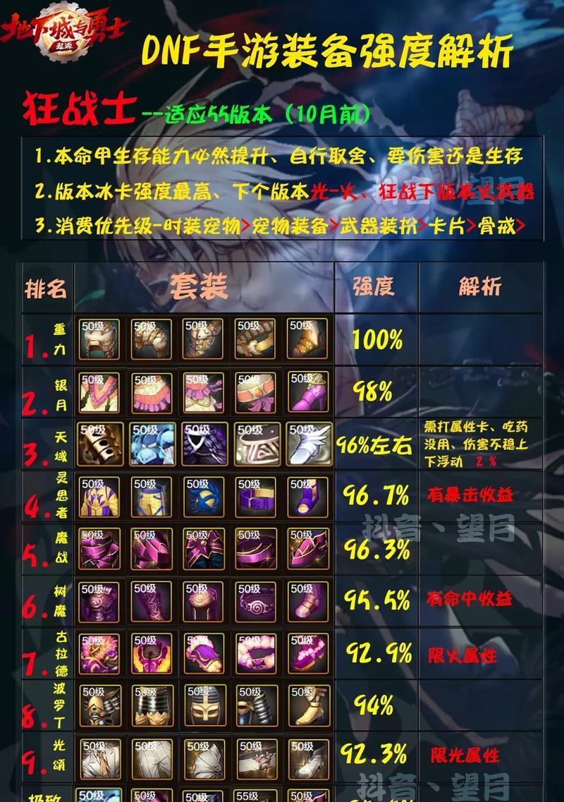 dnf狂战项链带什么好？项链选择的技巧是什么？