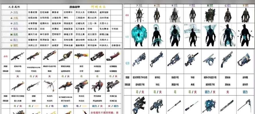 斩剑mod星际战甲使用方法是什么？使用中可能遇到的问题有哪些？
