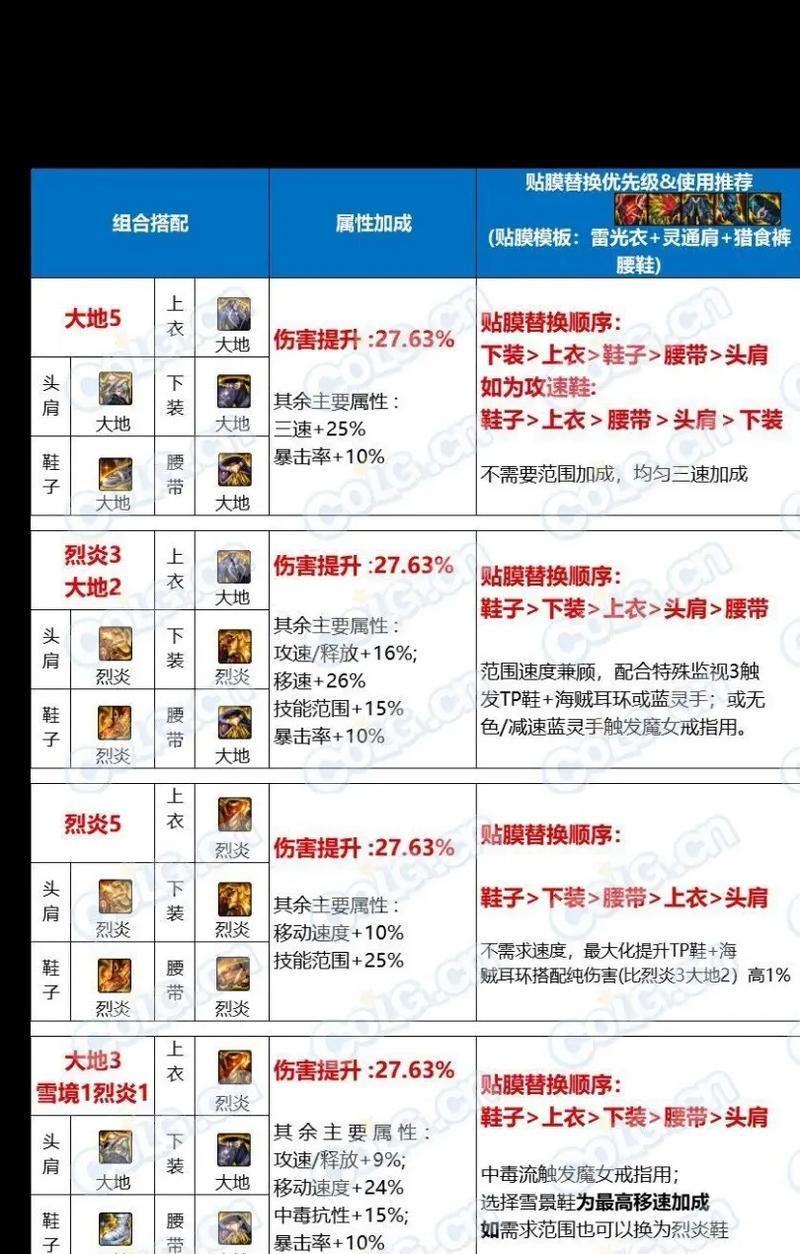 DNF第二孵化副本打法是什么？通关策略有哪些？