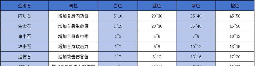 热血江湖石头进化条件是什么？进化后有何变化？