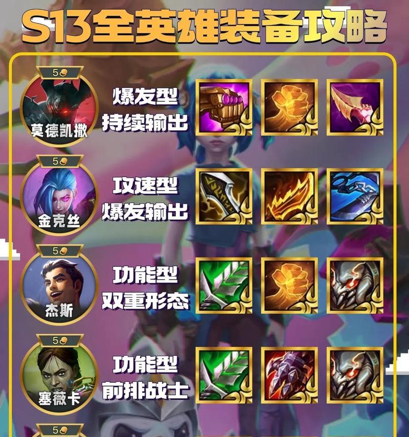 装备核心获取方法是什么？