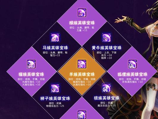 DNF守护神如何获得？守护神的作用是什么？