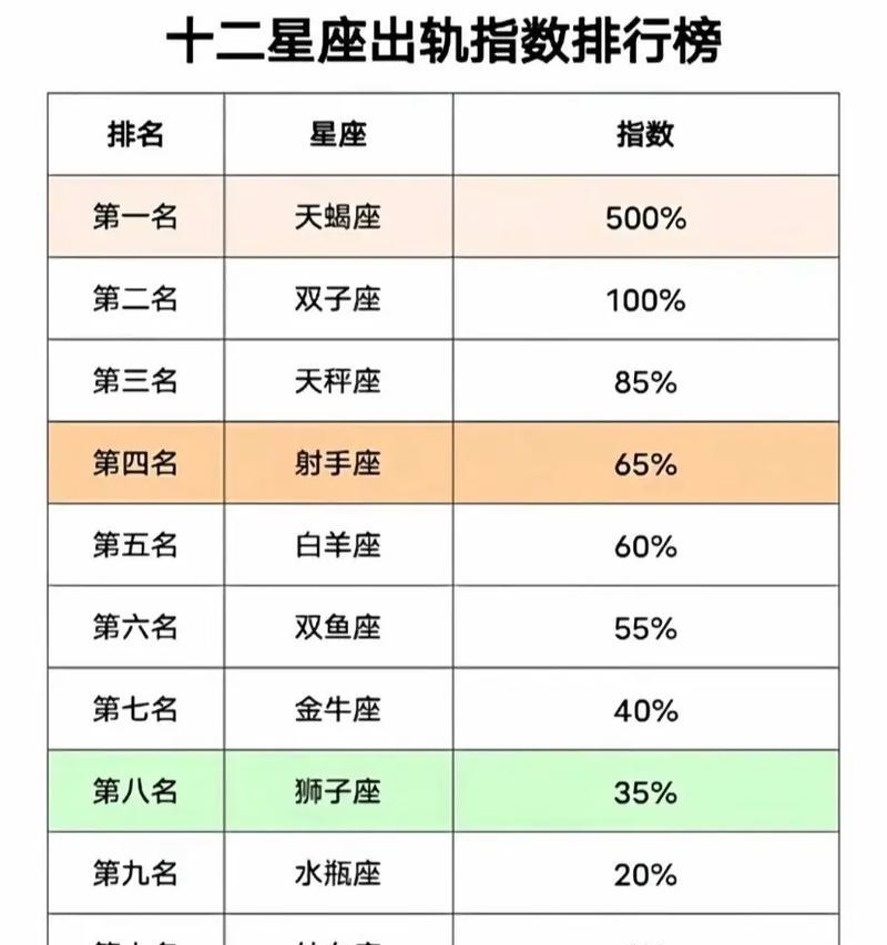 魔域血族推荐星座搭配有哪些？星座选择对血族有何影响？