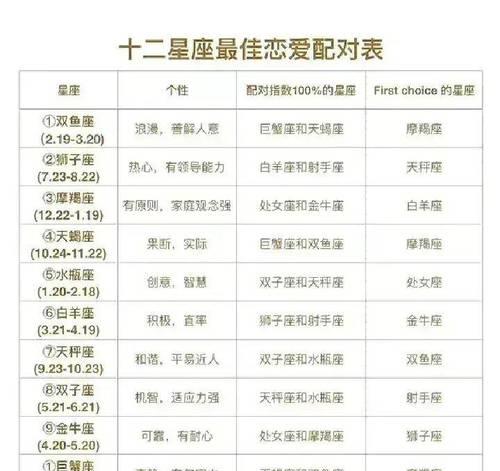 魔域血族推荐星座搭配有哪些？星座选择对血族有何影响？
