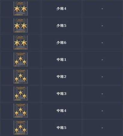 西部cf生化模式荣誉等级如何计算？达到多少级算高？