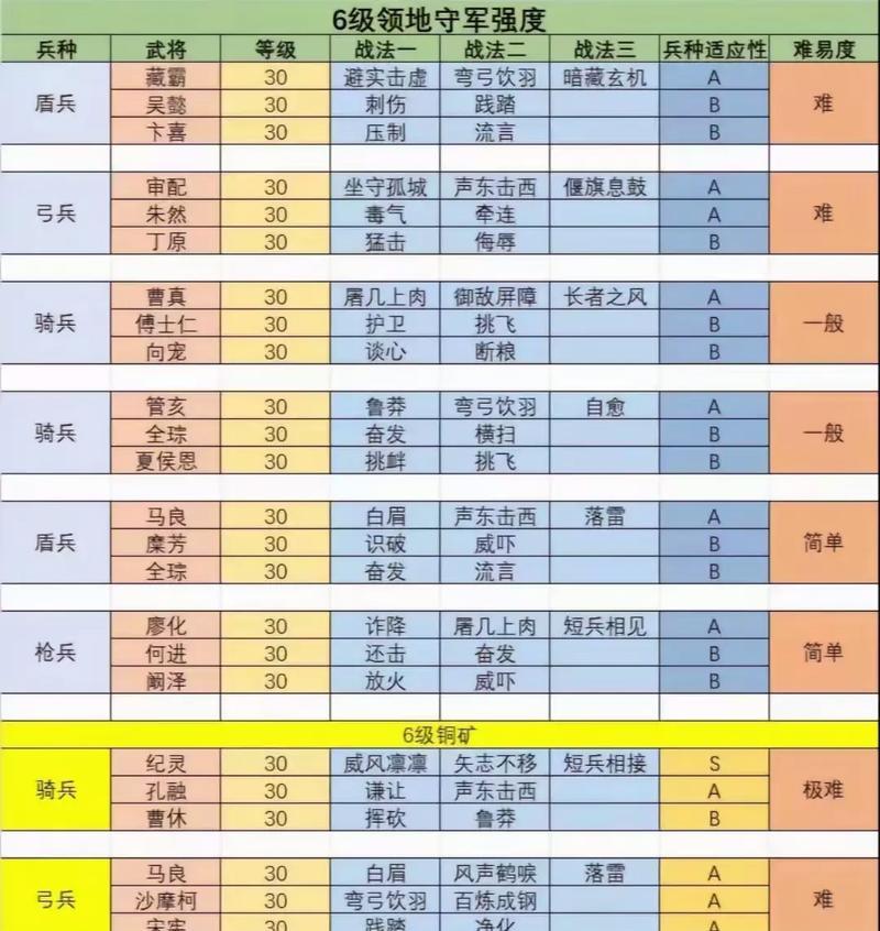 三国杀战略版中武将体力的作用是什么？