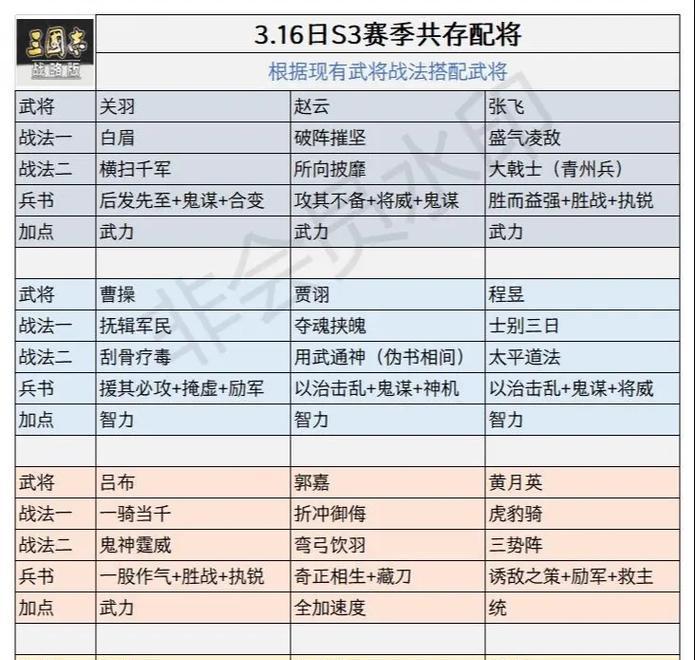三国杀战略版中武将体力的作用是什么？