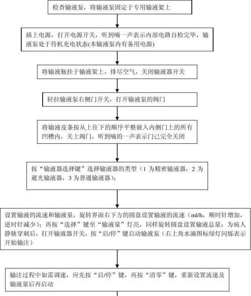 CF跨区作战的操作流程是什么？