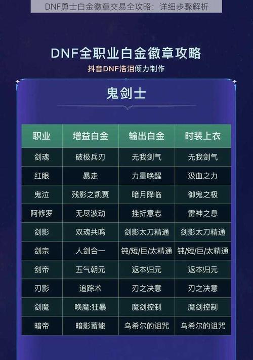 地下城手游白色徽章怎么获得？有哪些方法？