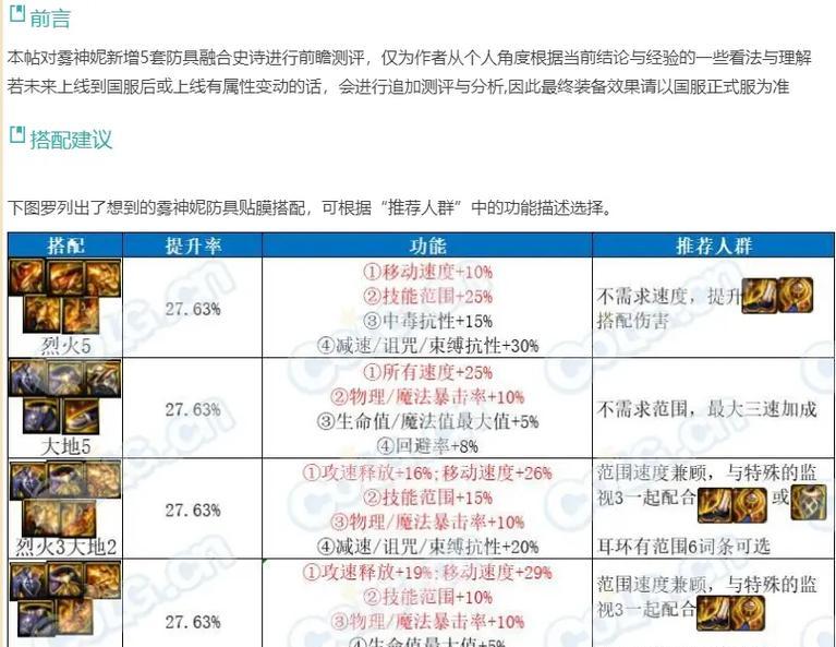 地下城中神装备等级提升的方法是什么？需要哪些材料？
