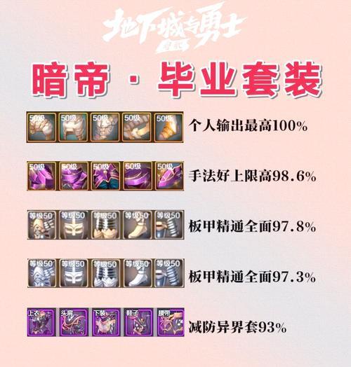 地下城中神装备等级提升的方法是什么？需要哪些材料？