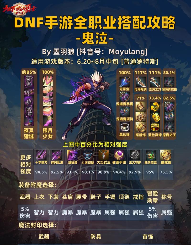 dnf鬼泣异界套装选择推荐？