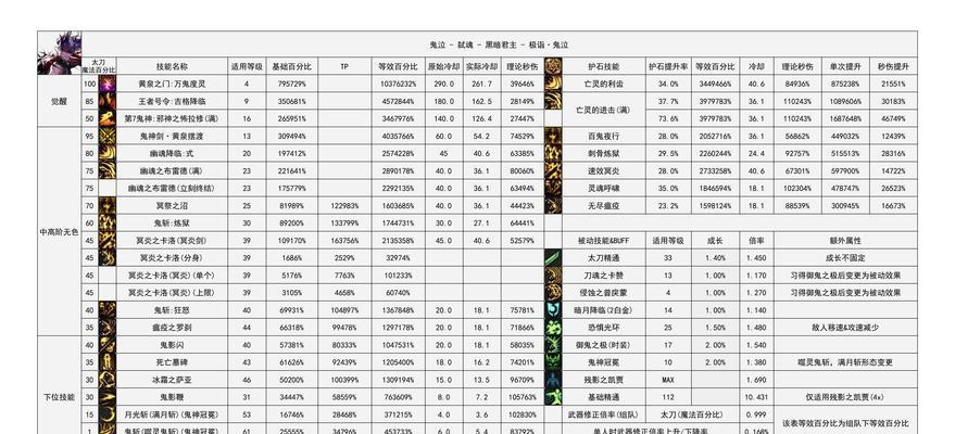 地下城新暗号发布的时间是什么时候？