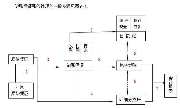 更改战舰世界登录凭证的步骤是什么？