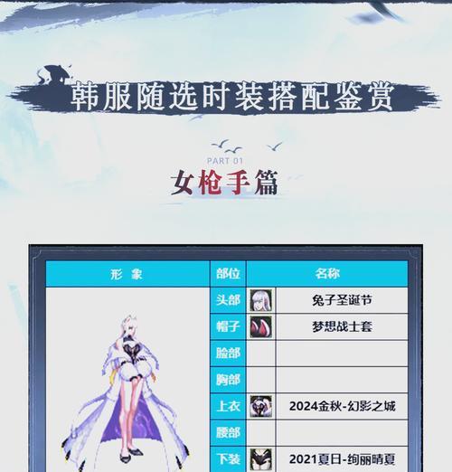 地下城补丁中哪些时装最受欢迎？如何选择好看的时装？