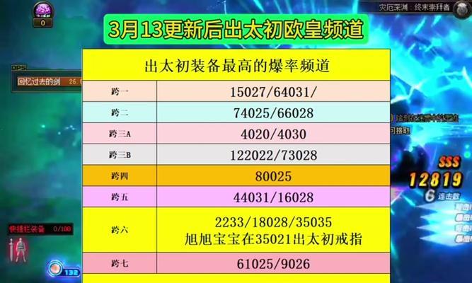 DNF卡片合成技巧是什么？哪些卡片组合效果最佳？