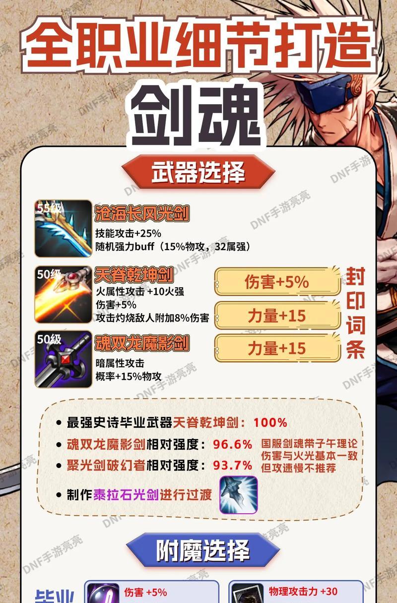 DNF剑魂加强后哪些装备更值得使用？装备选择建议是什么？