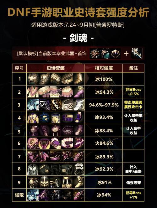 起源剑圣推荐的属性强化是什么？属强选择有何技巧？