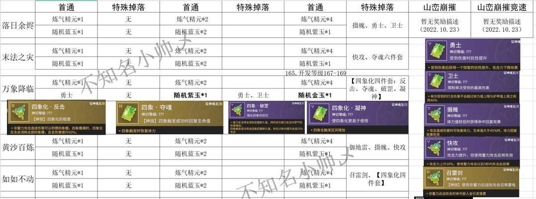 起源剑圣推荐的属性强化是什么？属强选择有何技巧？