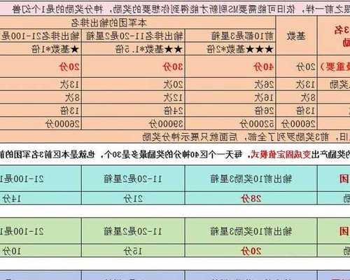 魔域宠物选择指南？哪些宠物跑得快且实用？