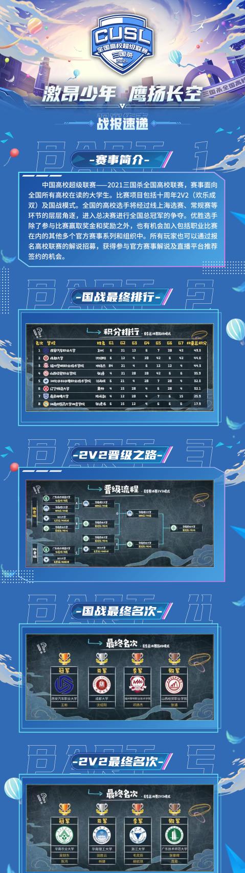 三国杀赛事注销流程是怎样的？