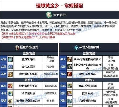 dnf手游气功职业推荐装备是什么？甲类装备对气功有何影响？