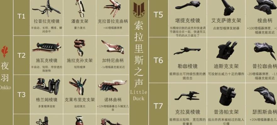 星际战甲三傻快速攻略是什么？如何高效击败？