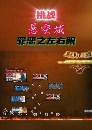 DNF悬空城副本开场策略是什么？开场需要注意什么？
