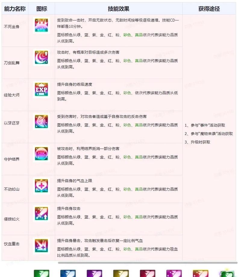 地下城95版本何时更新？新版本有哪些期待？