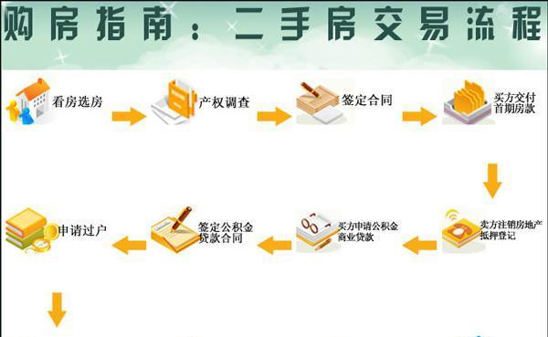 CF交易如何上架物品？上架流程和注意事项有哪些？