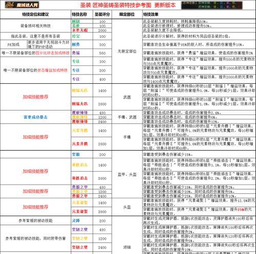 魔域体力增加方法与注意事项？