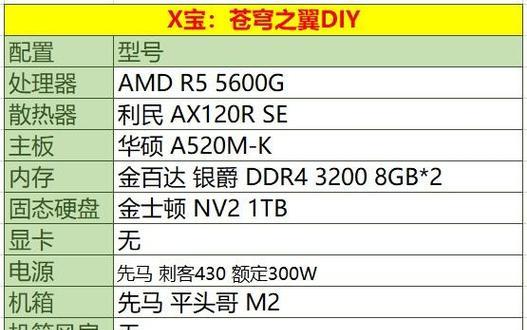 电脑配置低怎么玩cf？有哪些优化建议？