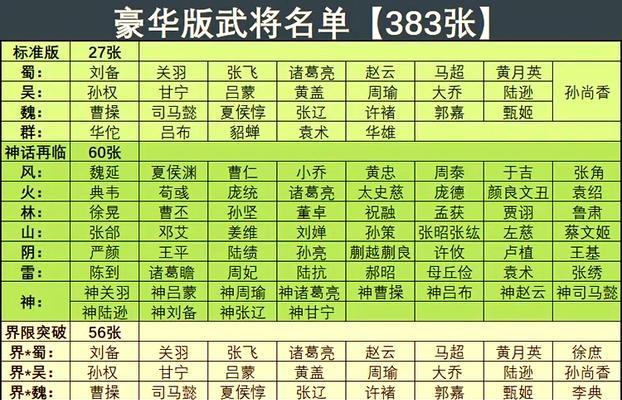 三国杀不同版本怎么选？哪个版本更适合新手？