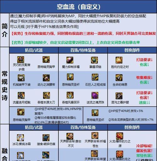 dnf瞎子职业应该携带哪些装备？
