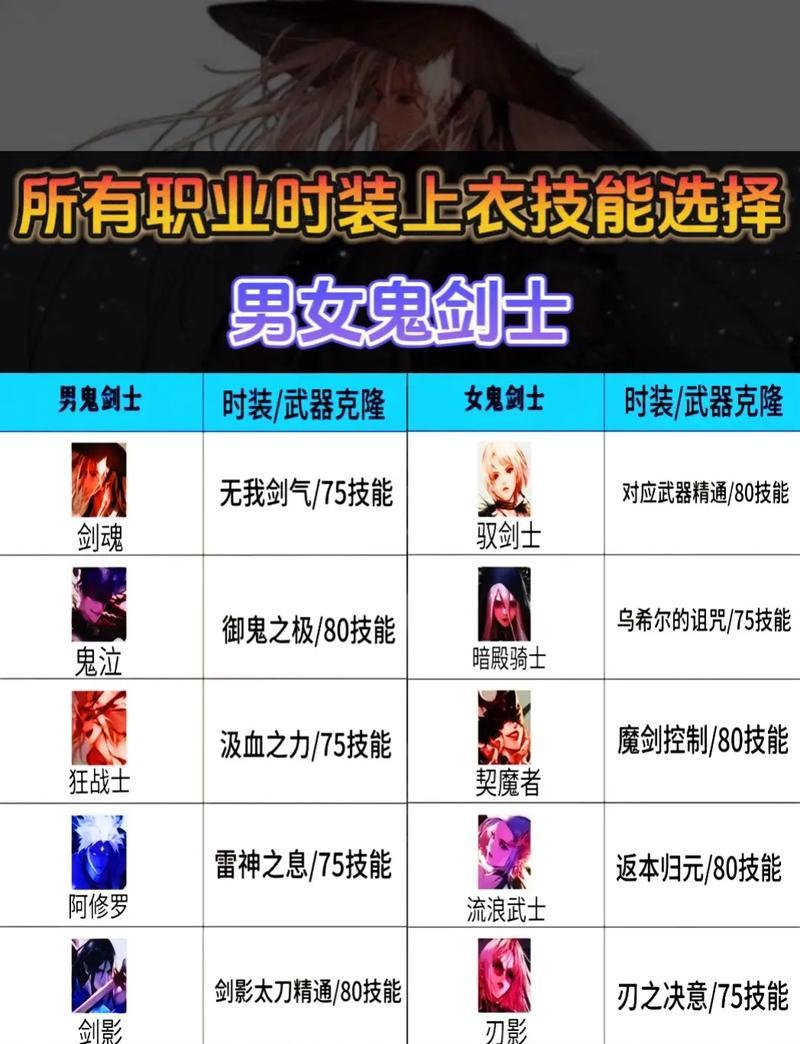 剑魂深潜上衣选择属性有哪些技巧？