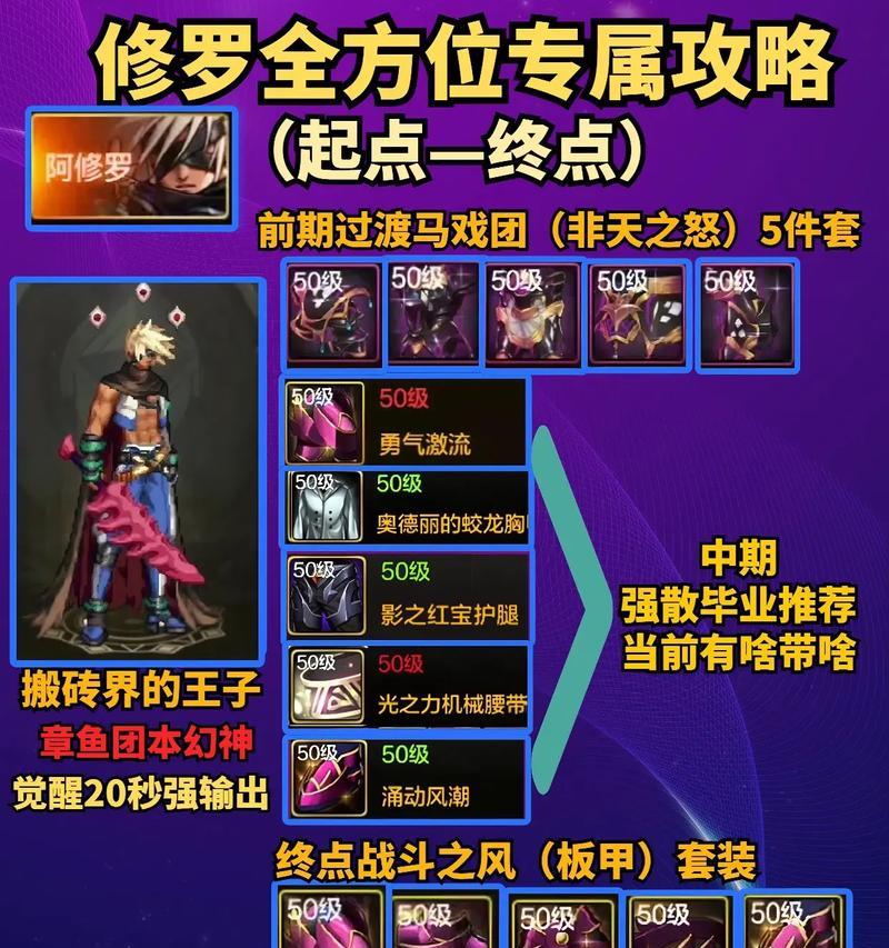 地下城摔跤王怎么打？如何有效应对？