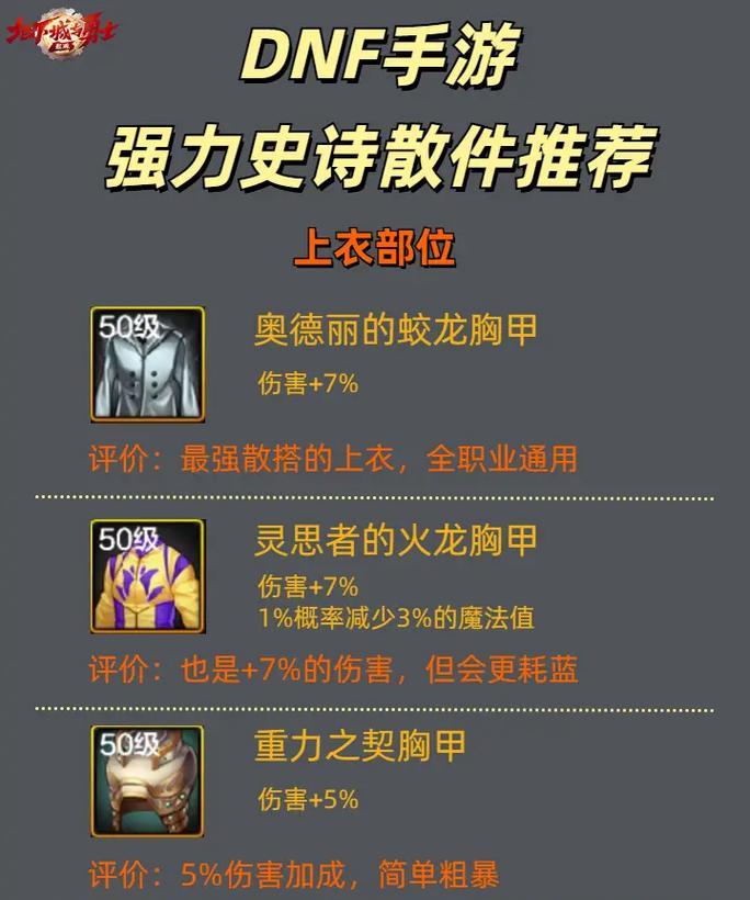 dnf史诗装备如何赠送给他人？赠与流程是什么？