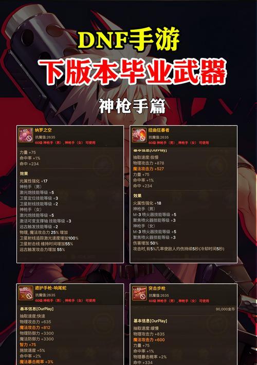 dnf史诗装备如何赠送给他人？赠与流程是什么？